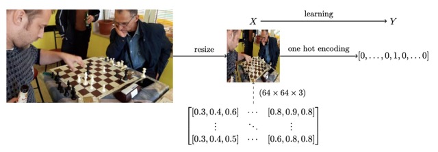 Image-based Sports Detection