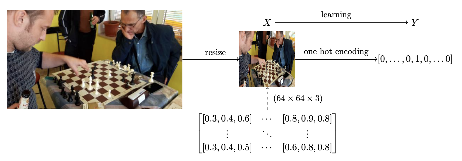 Image-based Sports Detection